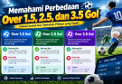 Memahami Perbedaan Over 1.5, 2.5, dan 3.5 Gol